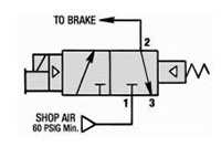 1PI-Br-1/8 Pneumatic Control Valves-2