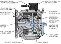 MagnaShear Motor Brakes-7
