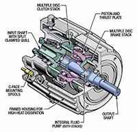 Posidyne® 1.5 Clutch/Brakes-2