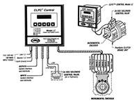 CLPC™ Closed Loop Position Controls-2
