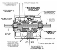 Posidyne® Clutch/Brakes-15