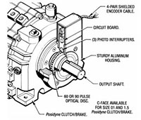 Incremental Optical Encoders-2