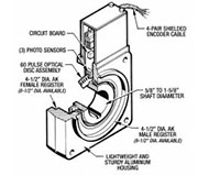 Incremental Optical Encoders-3