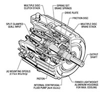 Posidyne® 1.5 Clutch/Brakes-12
