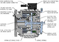 MagnaShear Motor Brakes-7