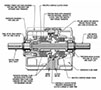 Posidyne® Clutch/Brakes-15