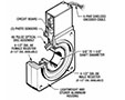 Incremental Optical Encoders-3