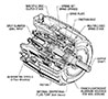 Posidyne® 1.5 Clutch/Brakes-12